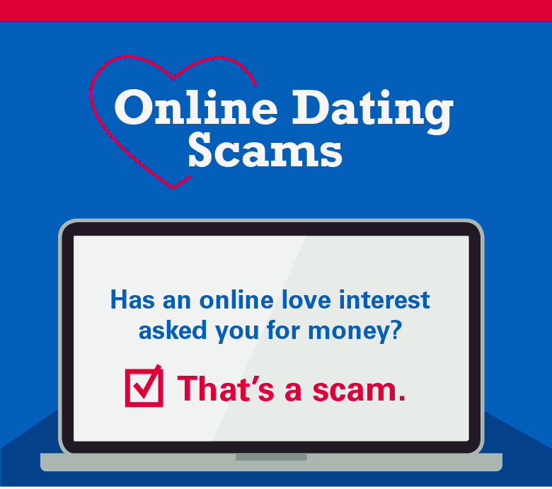 are all dating sites scams
